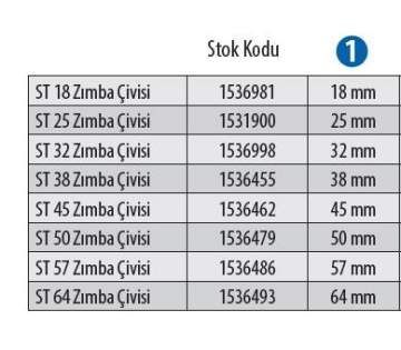 Red Hit St45 Zımba Çivisi 45 Mm