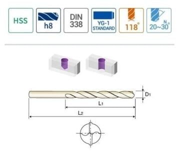 YG-1 HSS Taşlanmış Metal Matkap Ucu (Ölçü Seçiniz)