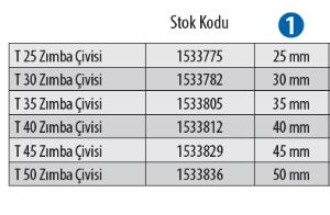Red Hit T50 Zımba Çivisi