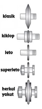 KRİSTAL Leto Model için Yedek Elmas Takım 35572
