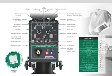 ASKAYNAK SUPERMIG 505 SP Gazaltı Kaynak Makinası 500 Amper (Sinerjik - Pulse - Su Soğutmalı)