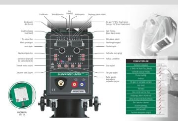 ASKAYNAK SUPERMIG 505 SP Gazaltı Kaynak Makinası 500 Amper (Sinerjik - Pulse - Su Soğutmalı)