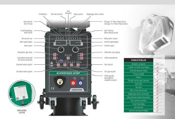 ASKAYNAK SUPERMIG 505 SP Gazaltı Kaynak Makinası 500 Amper (Sinerjik - Pulse - Su Soğutmalı)