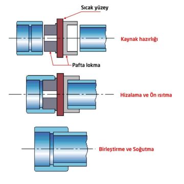 PPRC Plastik Boru Kaynak Makinası Pafta Lokma 50 mm (1 1/2'')