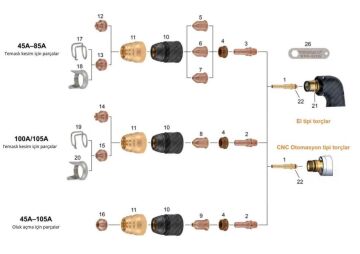 THERMACUT 105 Amper Plazma Meme - Nozzle (FHT 105 Torç için)