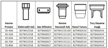 ASKAYNAK Plazma Kesme Nozulu 1.3 mm 70-80 Amper Plazma 60-65 İçin (82TW5131113)