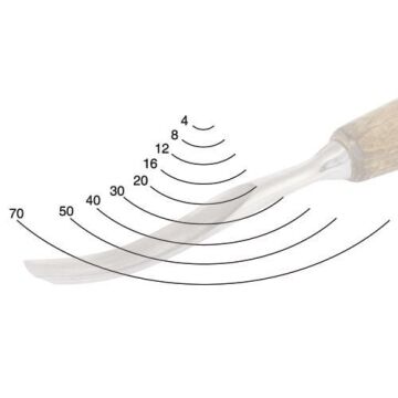 NAREX 829408 Profi Ahşap Oyma Oluklu Spoon Iskarpela Profile 7 8 mm