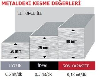 Lincoln Electric Tomahawk 1025 Plazma Kesme Makinası