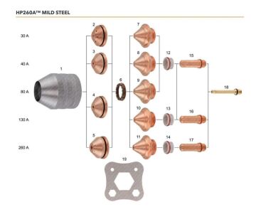 THERMACUT Ajan N3 Plazma Nozzle 80 A Mild Steel (T-11331)
