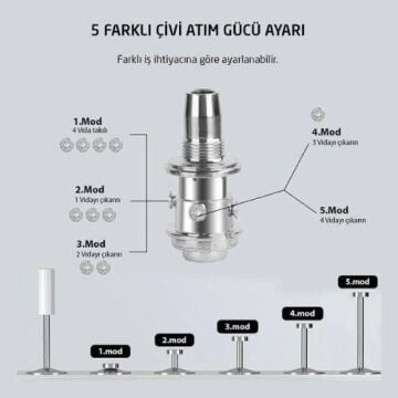 6314 Mekanik Manuel Barutlu Çivi Çakma Tabancası