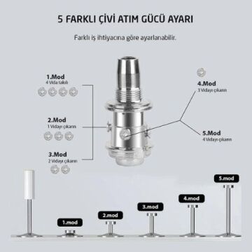 6314 Mekanik Manuel Barutlu Çivi Çakma Tabancası