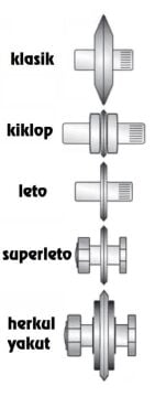 KRİSTAL 35573 Süperleto - Süpersafir Model için Yedek Elmas Takımı