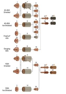 THERMACUT T-8872 Electrode 100 Amper (Hypertherm 220037)