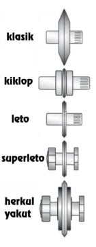 KRİSTAL 35571 Kiklop Model İçin SKM Yedek Elmas Takımı