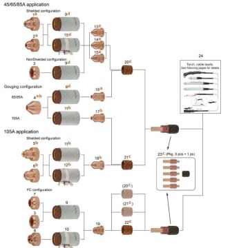 HYPERTHERM 220819 Plazma Meme - Nozzle 65 Amper PMX65-85-105