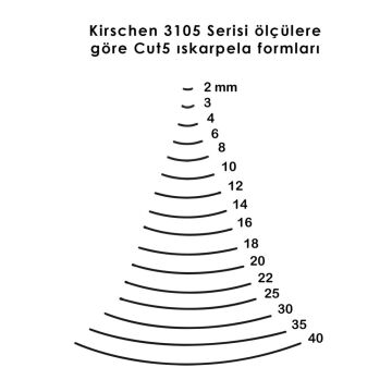 Kirschen Düz Oluklu Ağız Oyma Iskarpelası Cut5 - 20mm