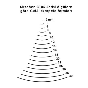 Kirschen Düz Oluklu Ağız Oyma Iskarpelası Cut5 - 30mm