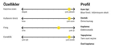 SİA 7900 Sianet 150 mm Cırtlı Yuvarlak File Zımpara (Kum Seçiniz)