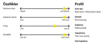 SİA 7900 Sianet 150 mm Cırtlı Yuvarlak File Zımpara (Kum Seçiniz)